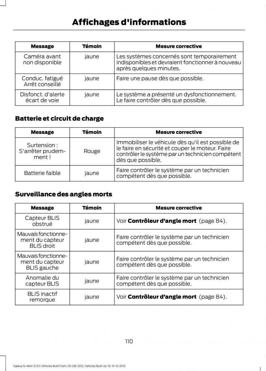 Ford S Max I 1 manuel du proprietaire / page 112