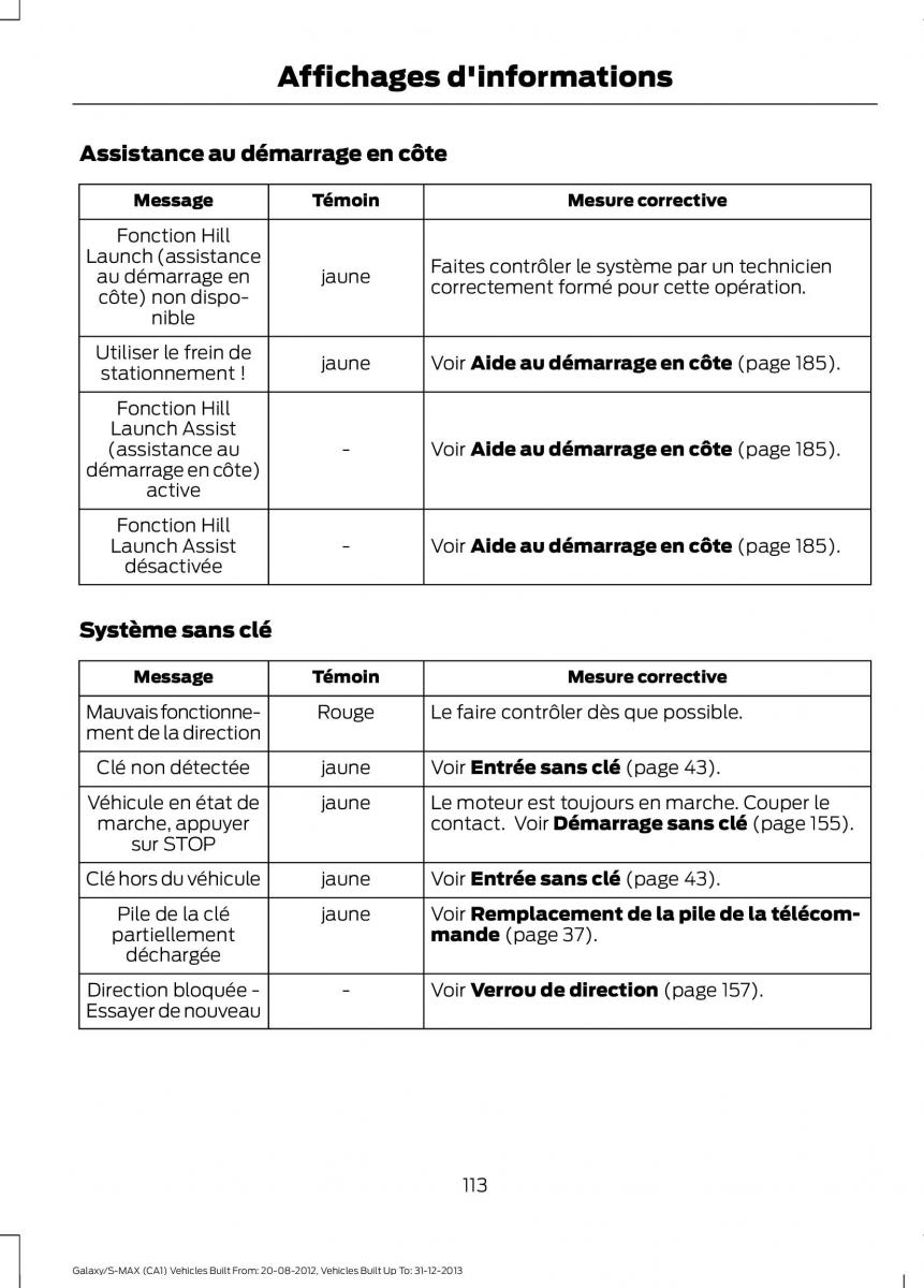 Ford S Max I 1 manuel du proprietaire / page 115