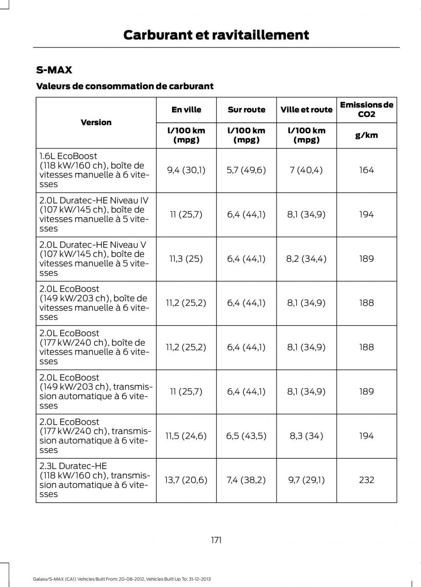 Ford S Max I 1 manuel du proprietaire / page 173