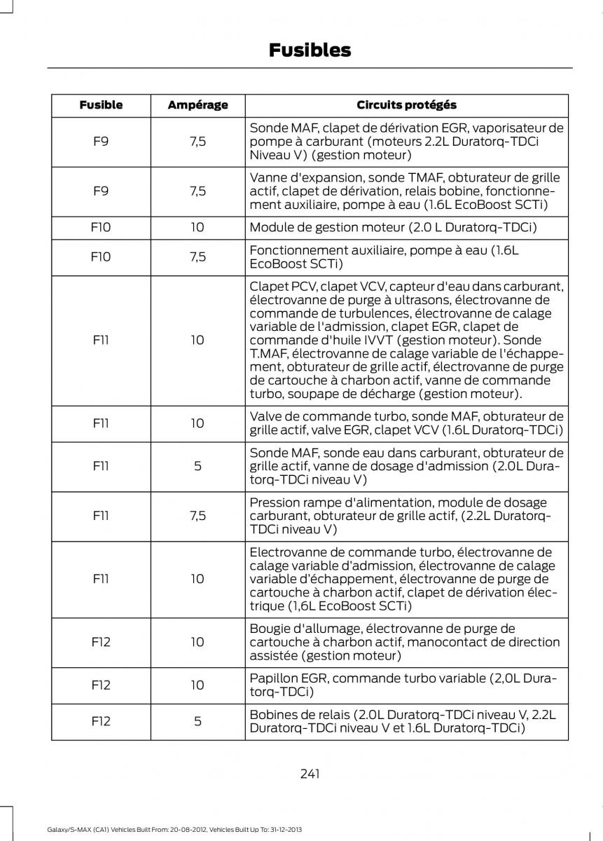 Ford S Max I 1 manuel du proprietaire / page 243