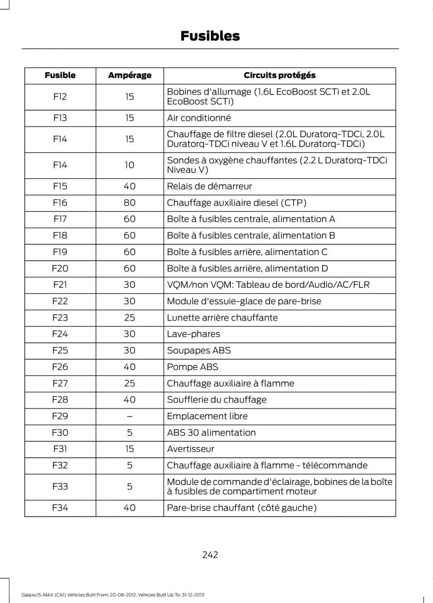 Ford S Max I 1 manuel du proprietaire / page 244