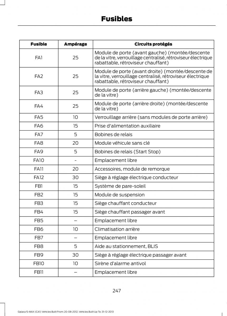 Ford S Max I 1 manuel du proprietaire / page 249