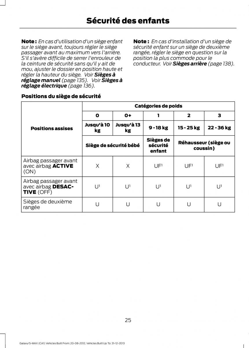 Ford S Max I 1 manuel du proprietaire / page 27