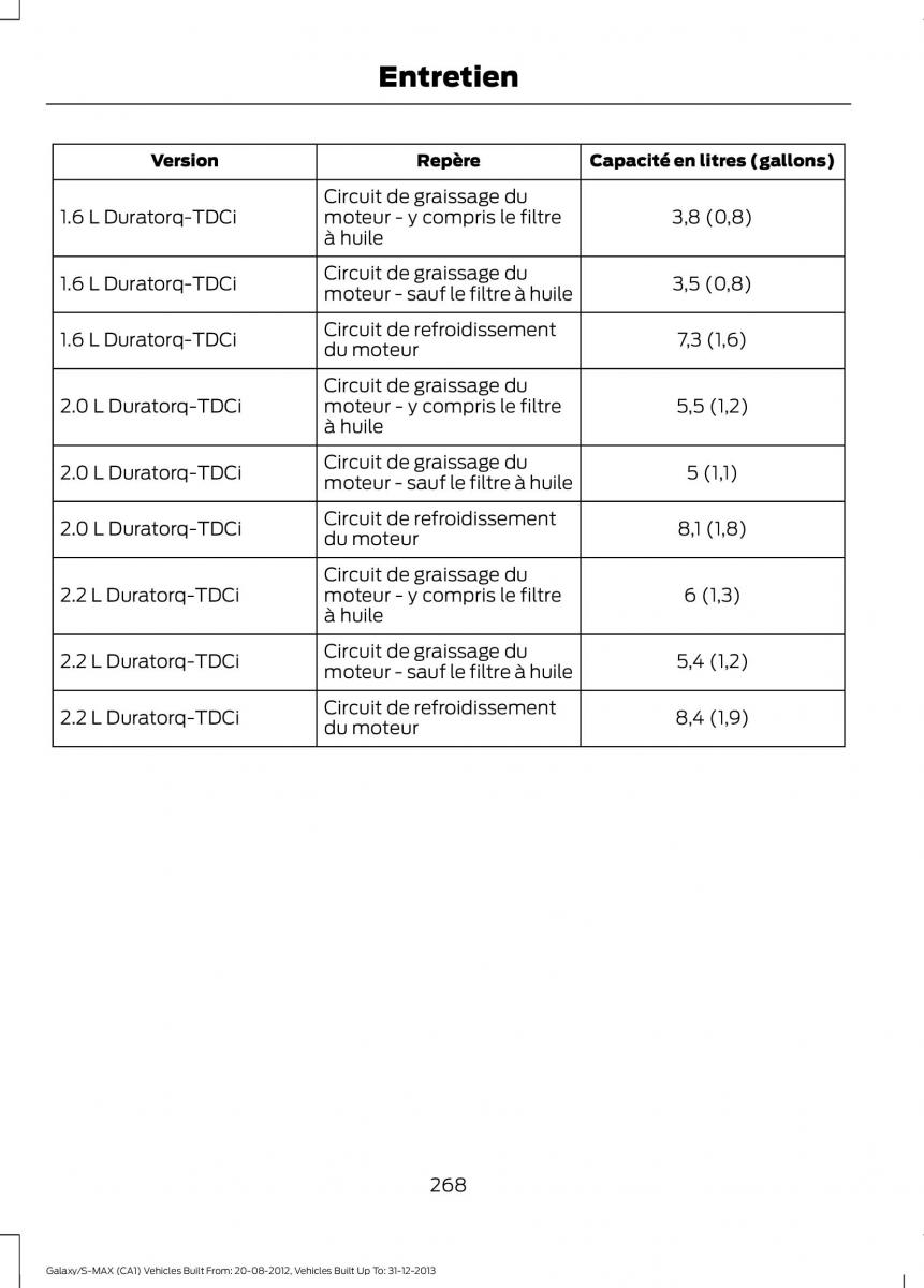 Ford S Max I 1 manuel du proprietaire / page 270