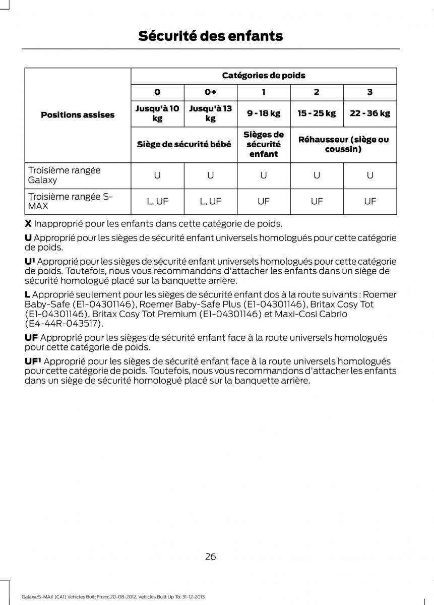 Ford S Max I 1 manuel du proprietaire / page 28