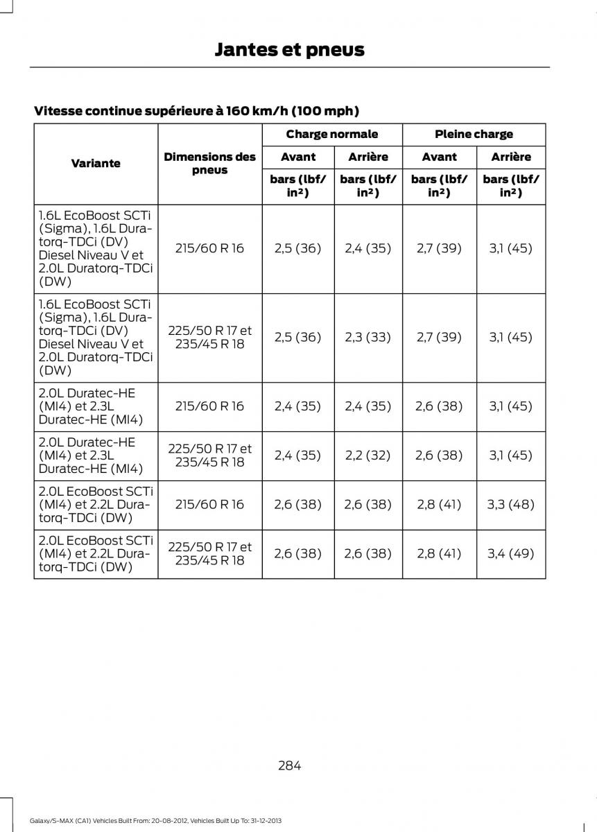 Ford S Max I 1 manuel du proprietaire / page 286