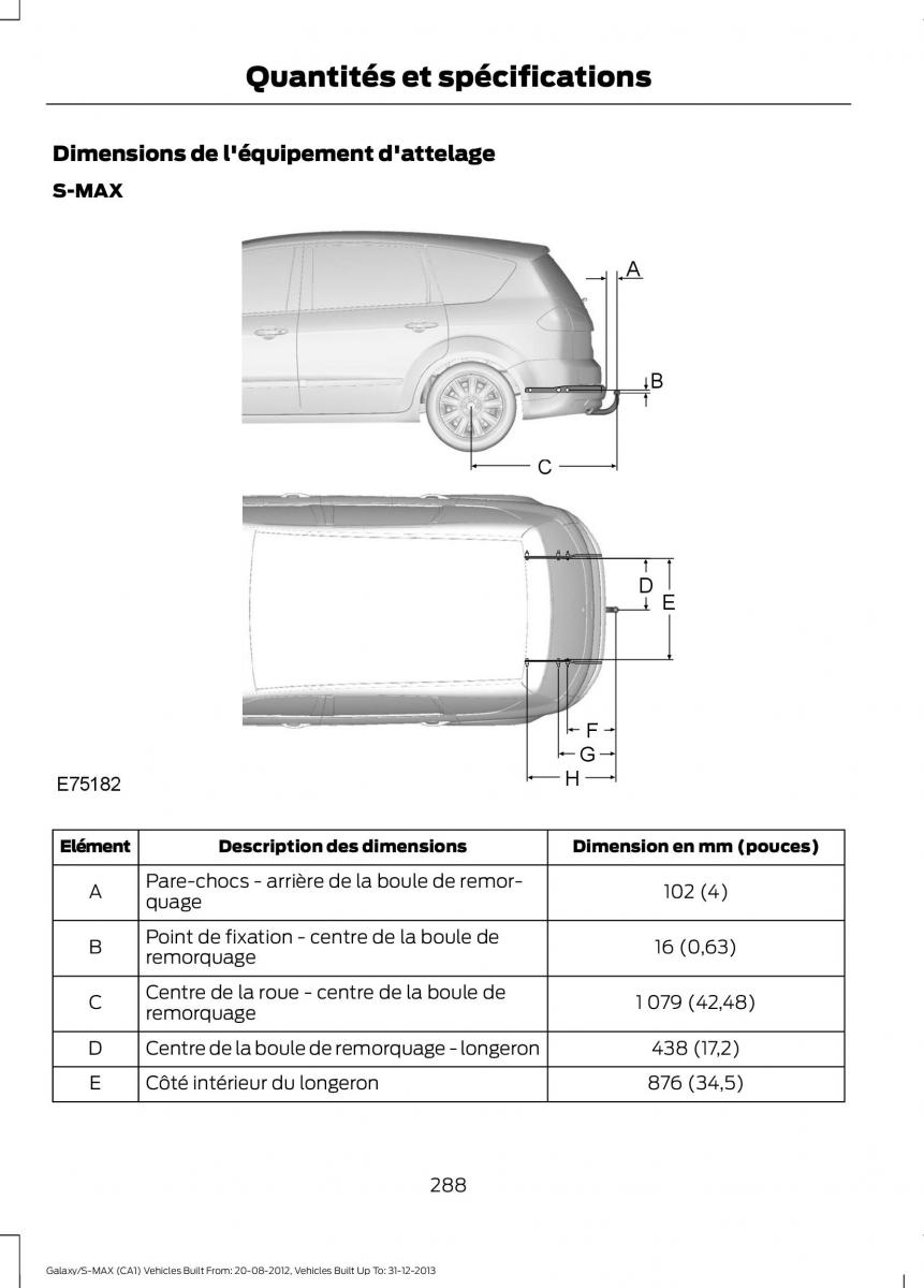 Ford S Max I 1 manuel du proprietaire / page 290