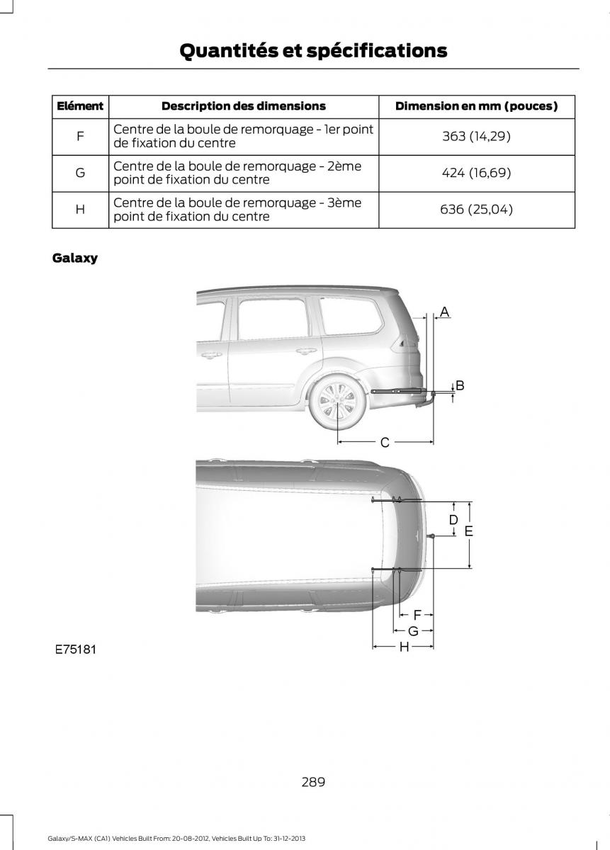 Ford S Max I 1 manuel du proprietaire / page 291