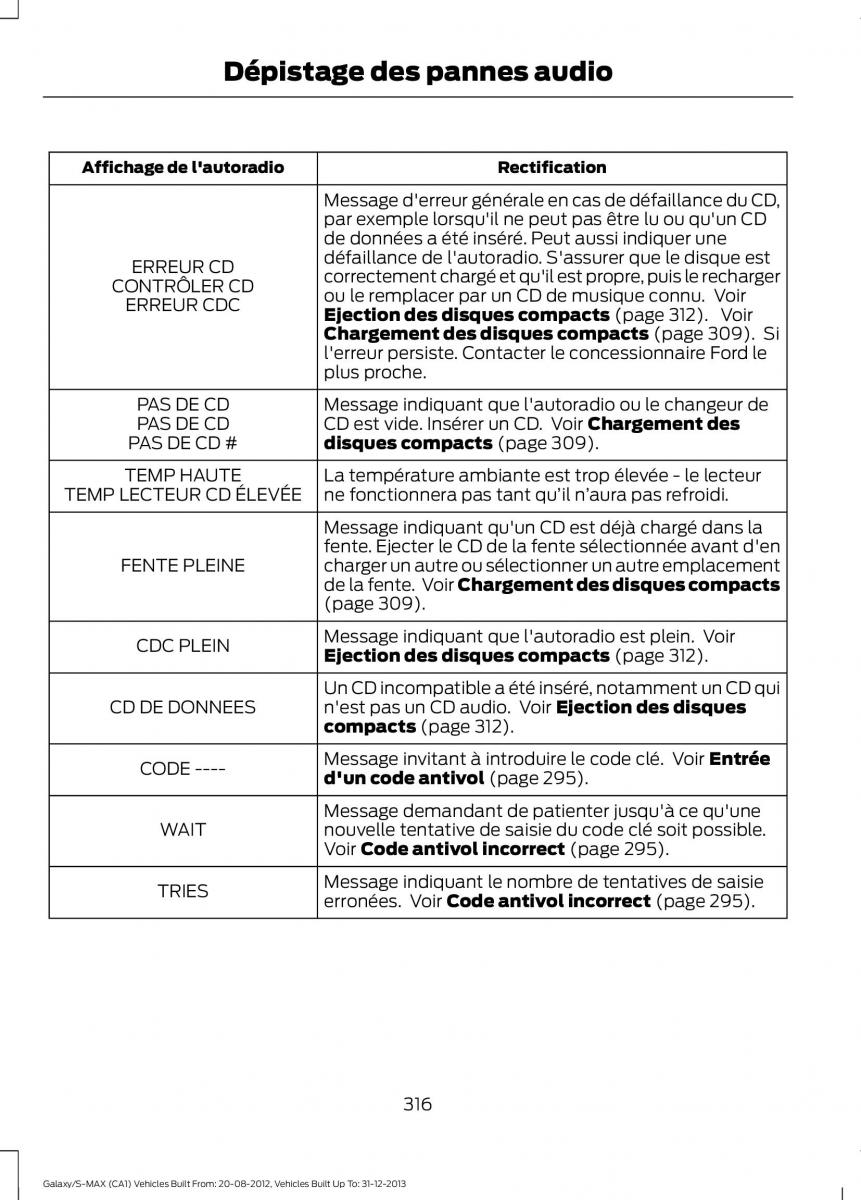 Ford S Max I 1 manuel du proprietaire / page 318