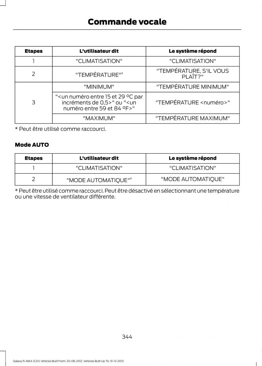 Ford S Max I 1 manuel du proprietaire / page 346