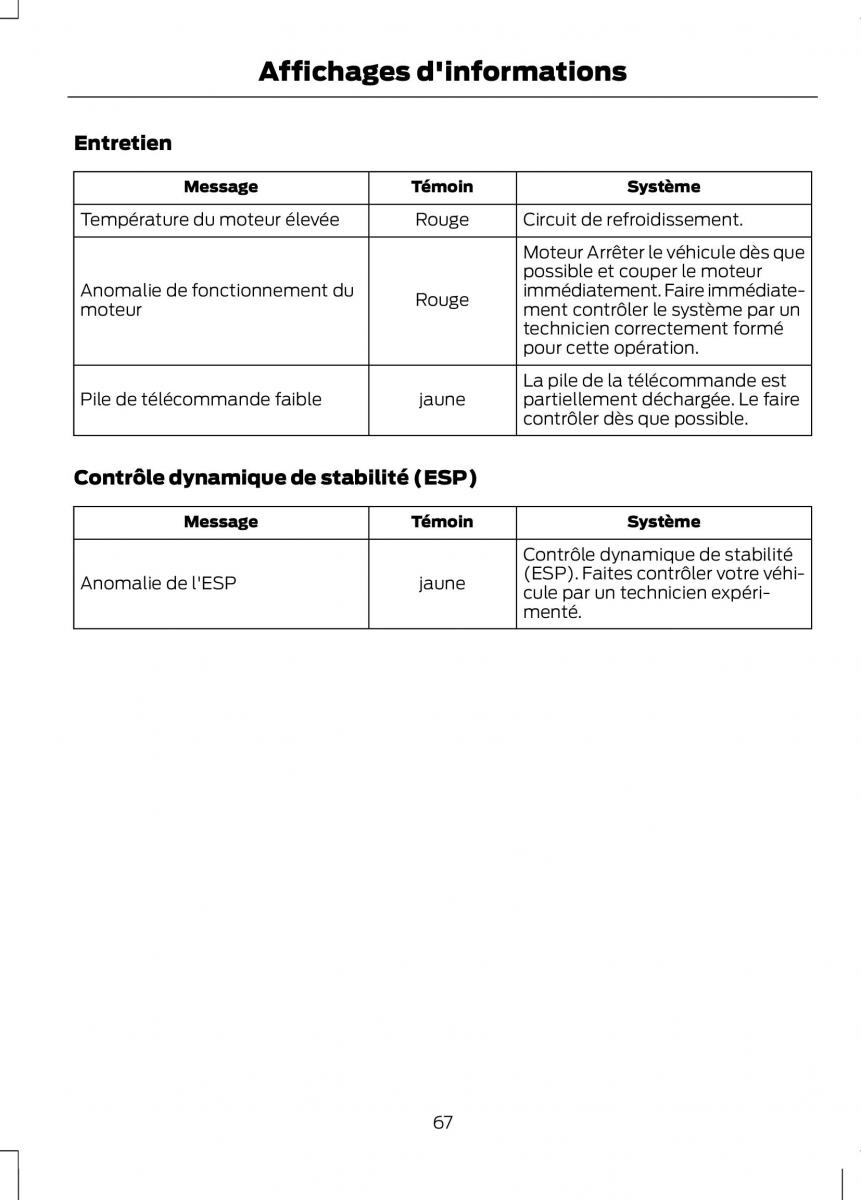 Ford Tourneo Connect manuel du proprietaire / page 69