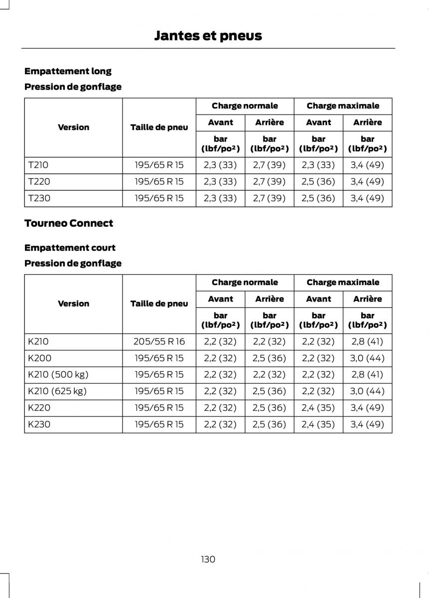 Ford Tourneo Connect manuel du proprietaire / page 132