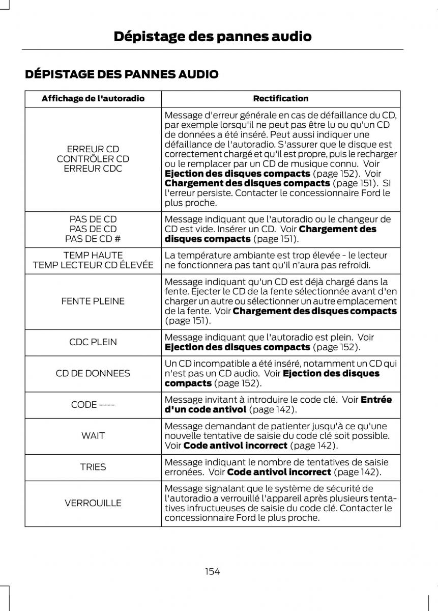 Ford Tourneo Connect manuel du proprietaire / page 156