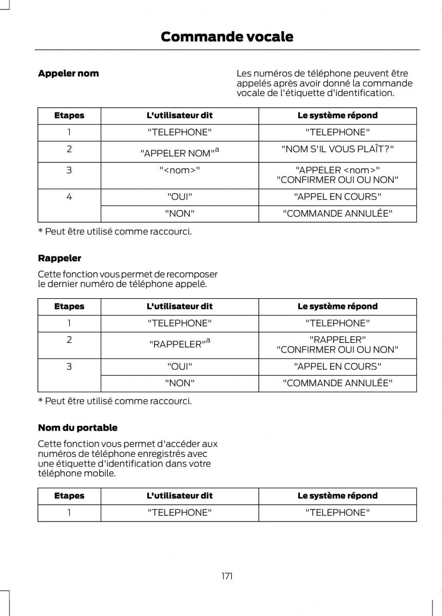 Ford Tourneo Connect manuel du proprietaire / page 173