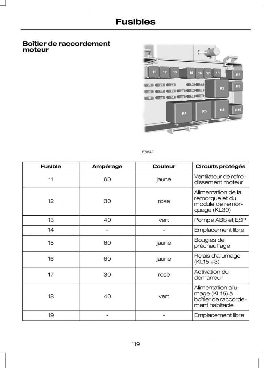 Ford Transit VII 7 manuel du proprietaire / page 121