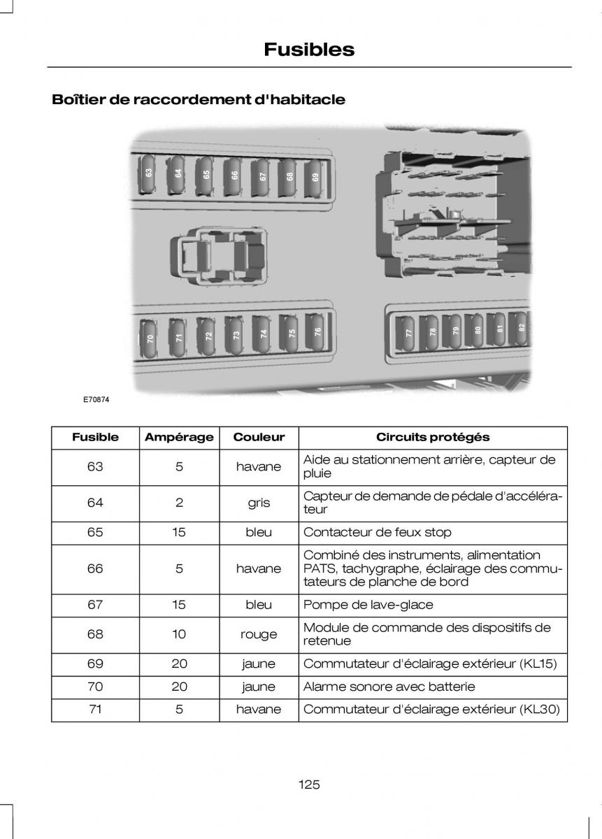 Ford Transit VII 7 manuel du proprietaire / page 127