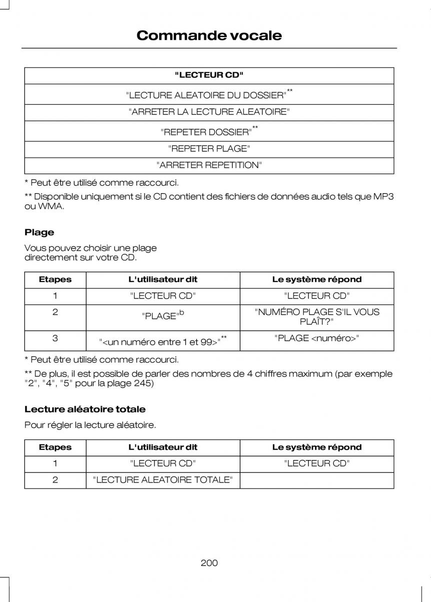 Ford Transit VII 7 manuel du proprietaire / page 202