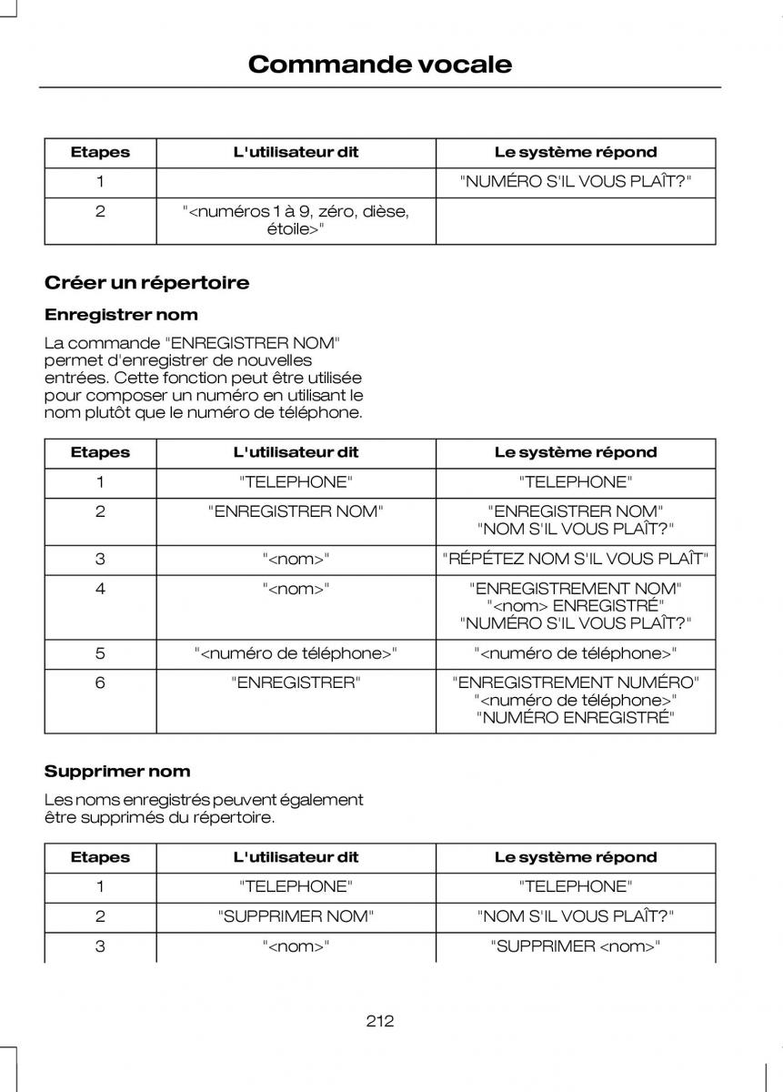 Ford Transit VII 7 manuel du proprietaire / page 214