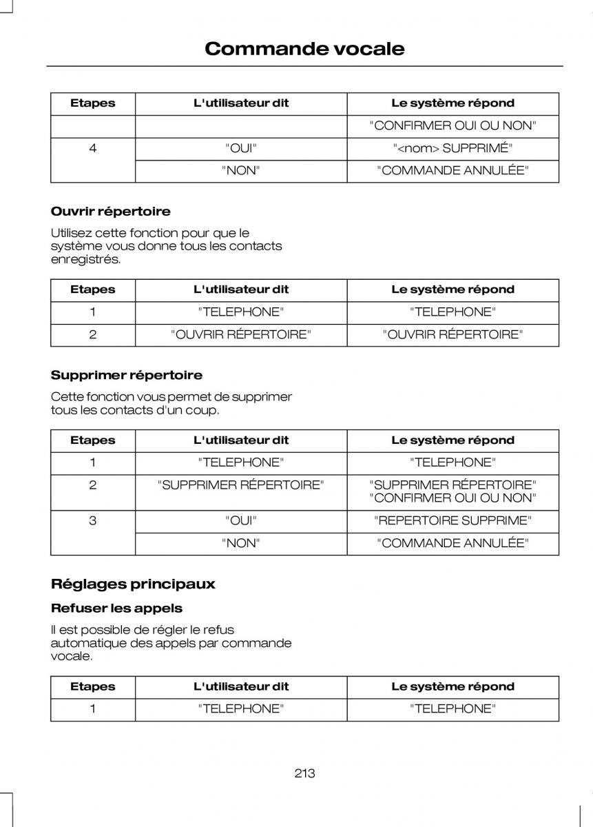 Ford Transit VII 7 manuel du proprietaire / page 215