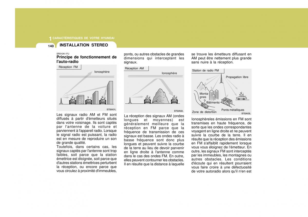 Hyundai Santa Fe II 2 manuel du proprietaire / page 156