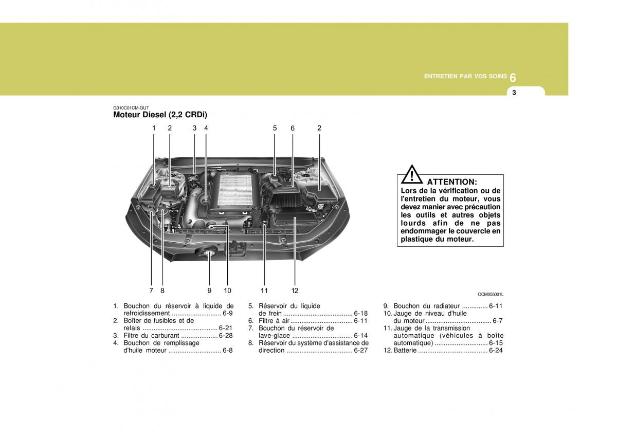 Hyundai Santa Fe II 2 manuel du proprietaire / page 236