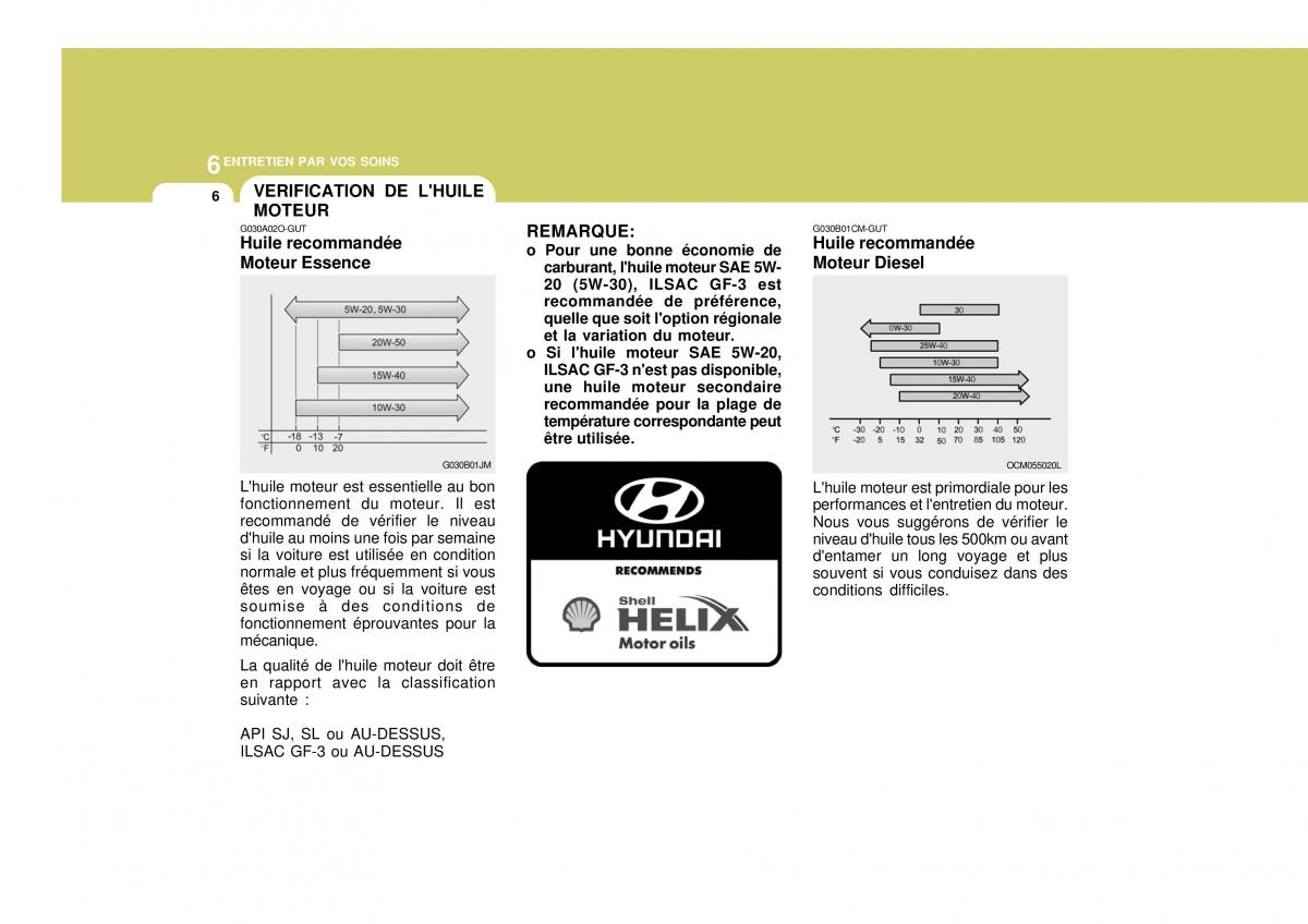 Hyundai Santa Fe II 2 manuel du proprietaire / page 239