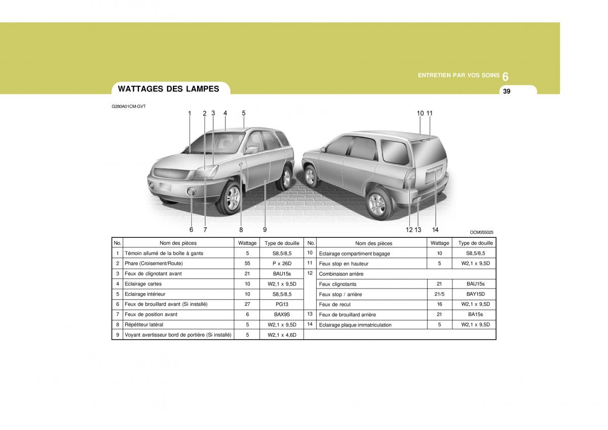 Hyundai Santa Fe II 2 manuel du proprietaire / page 272