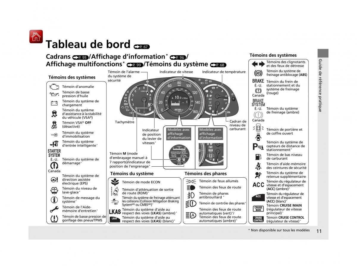 Honda Accord IX 9 manuel du proprietaire / page 12