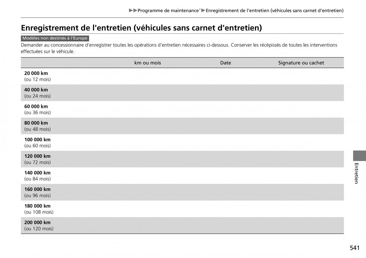 Honda CR V IV 4 manuel du proprietaire / page 542