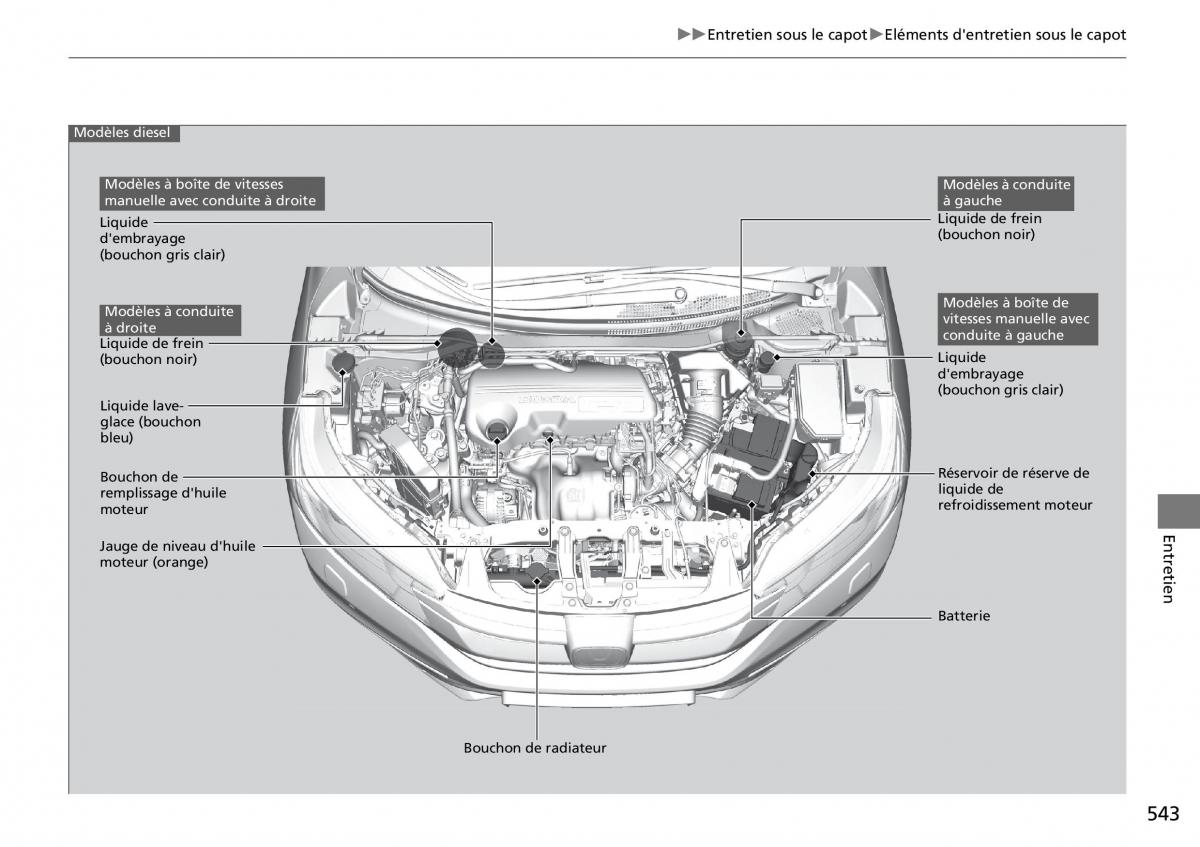 Honda CR V IV 4 manuel du proprietaire / page 544