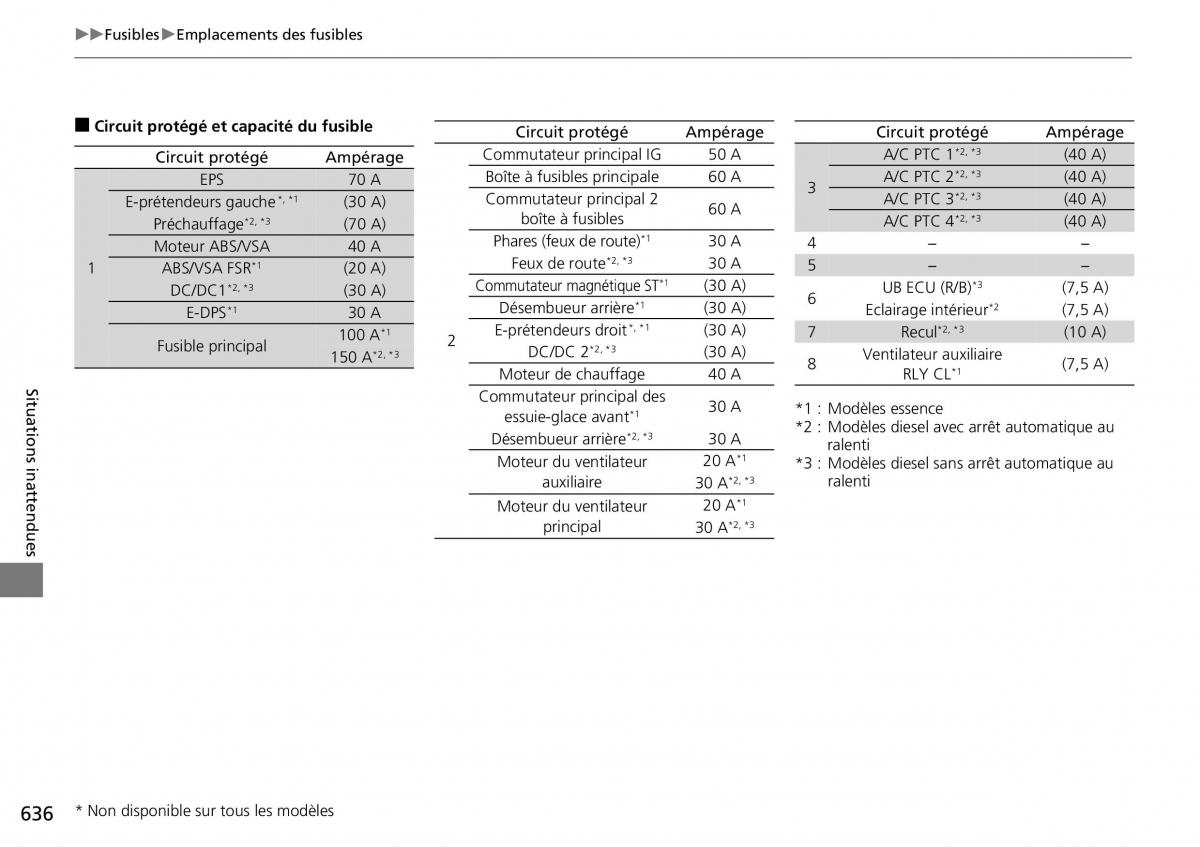 Honda CR V IV 4 manuel du proprietaire / page 637