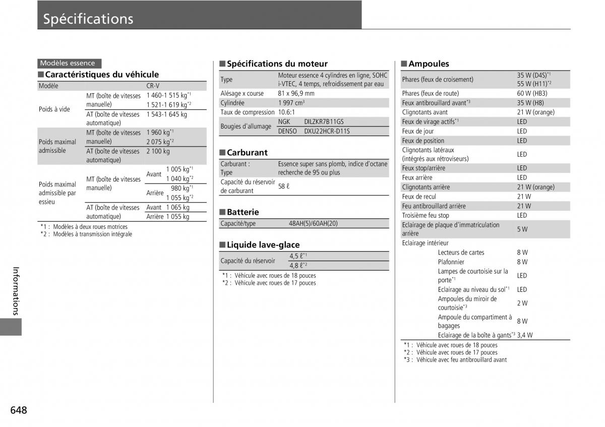 Honda CR V IV 4 manuel du proprietaire / page 649