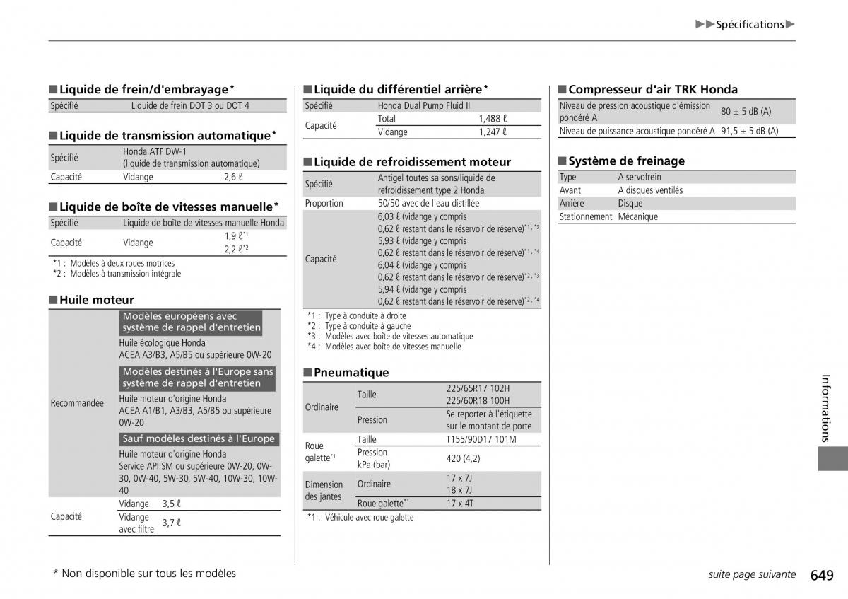 Honda CR V IV 4 manuel du proprietaire / page 650