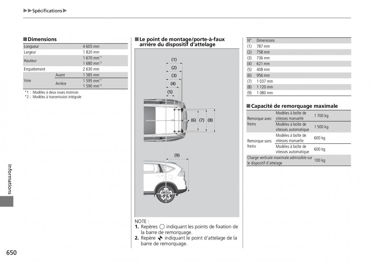 Honda CR V IV 4 manuel du proprietaire / page 651