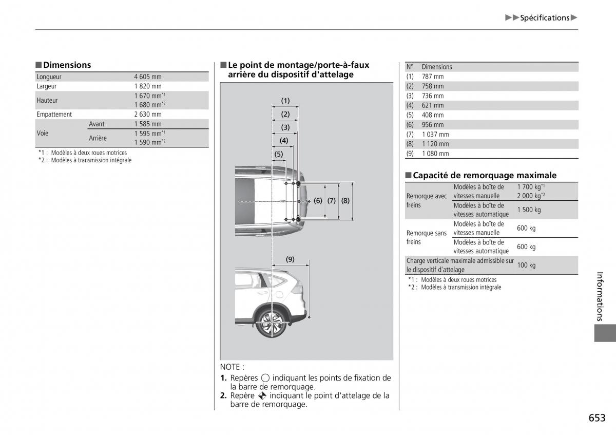 Honda CR V IV 4 manuel du proprietaire / page 654