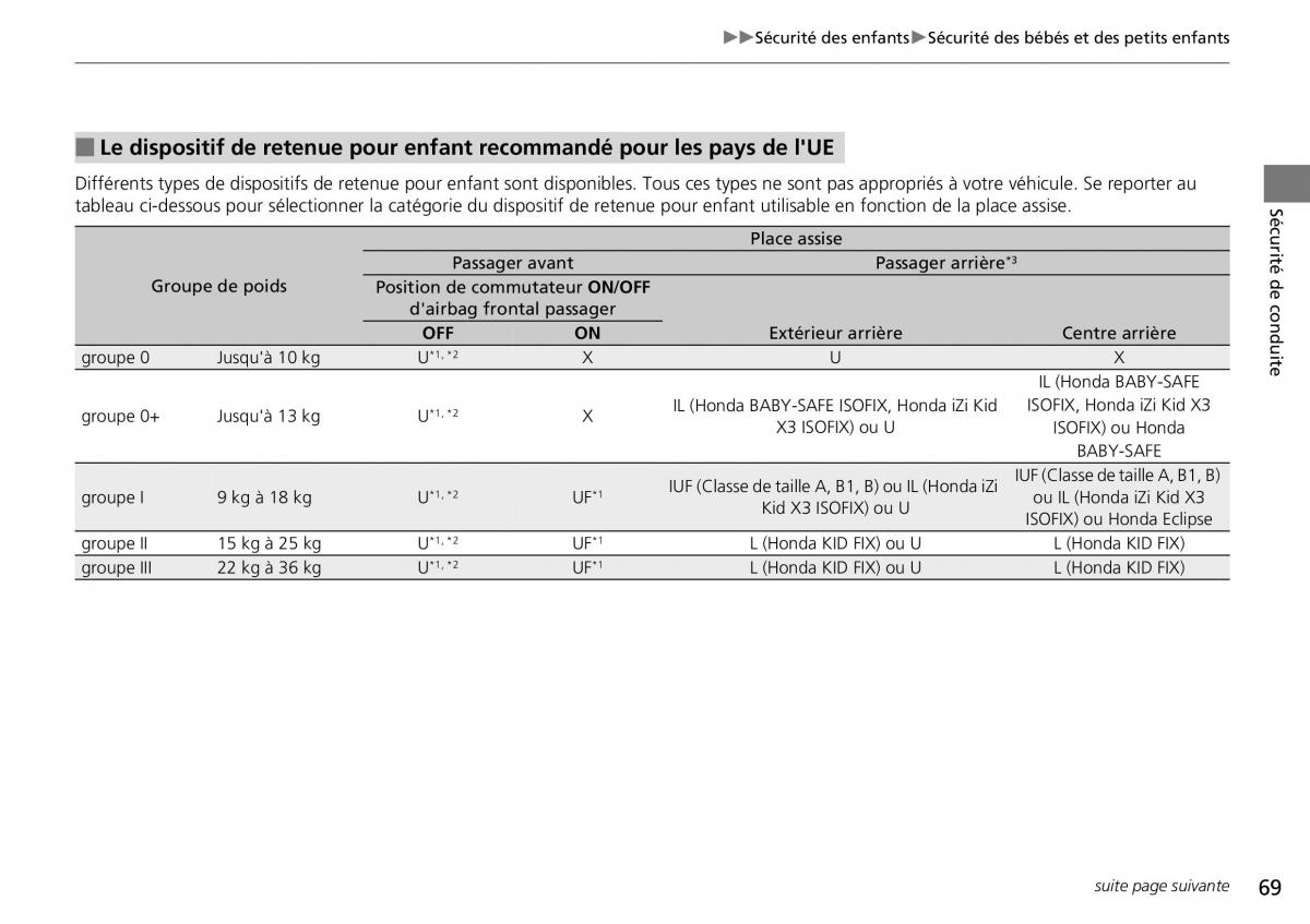 Honda CR V IV 4 manuel du proprietaire / page 70