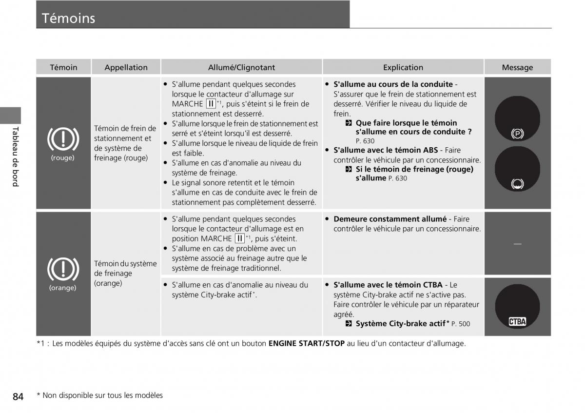 Honda CR V IV 4 manuel du proprietaire / page 85