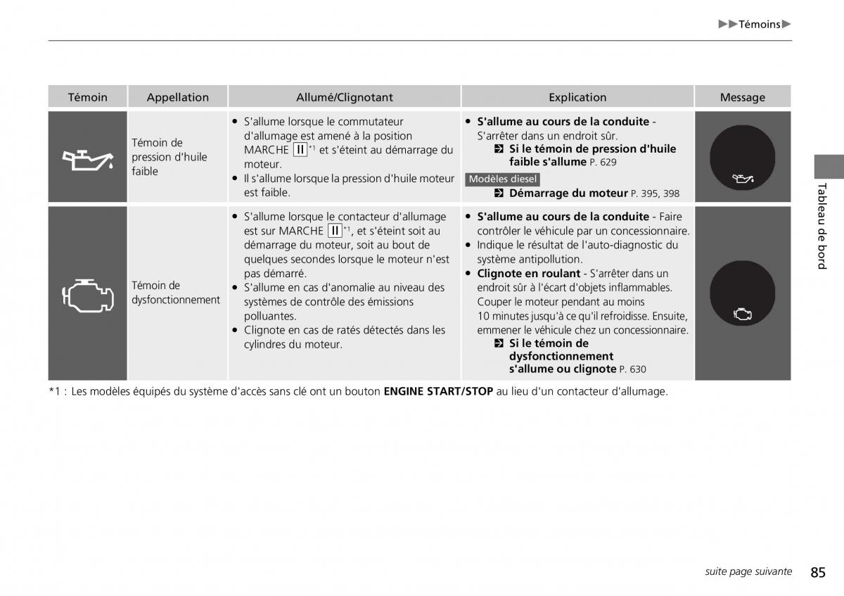 Honda CR V IV 4 manuel du proprietaire / page 86