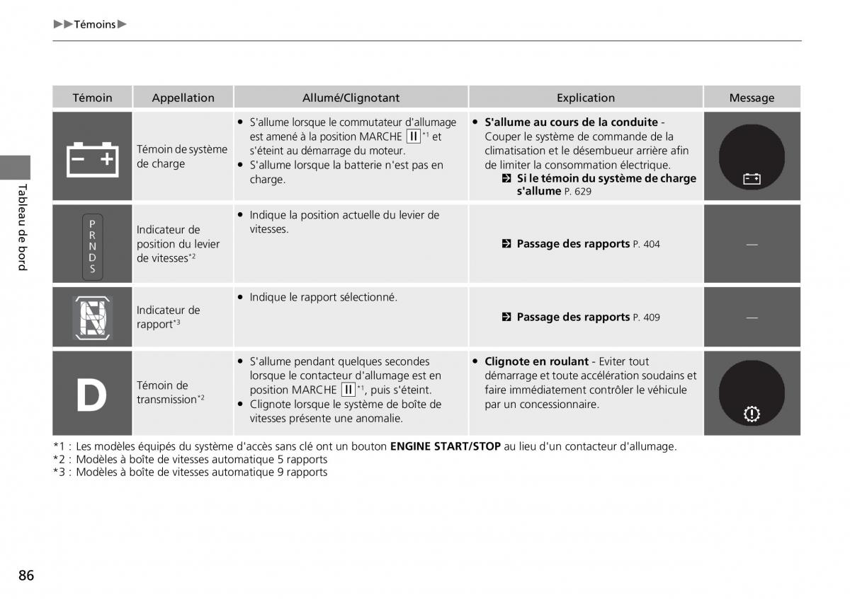 Honda CR V IV 4 manuel du proprietaire / page 87