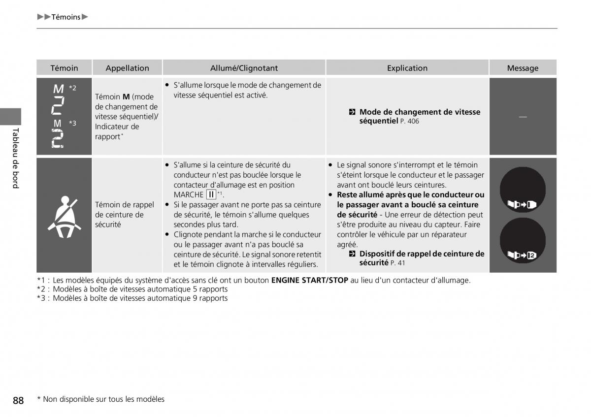 Honda CR V IV 4 manuel du proprietaire / page 89