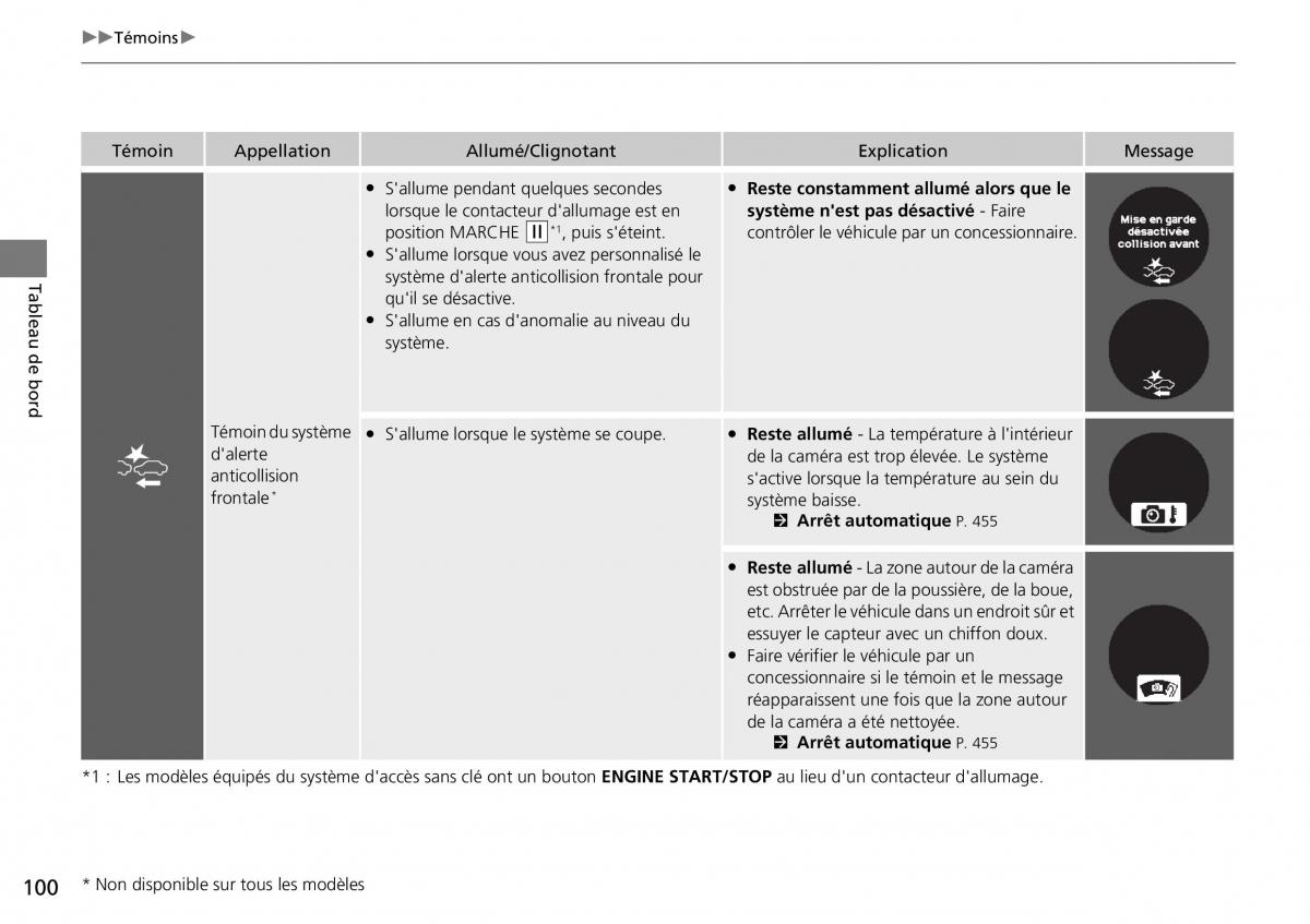 Honda CR V IV 4 manuel du proprietaire / page 101