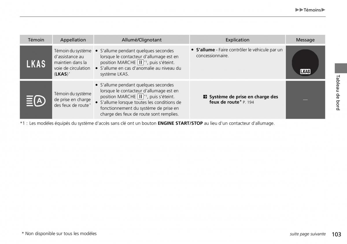 Honda CR V IV 4 manuel du proprietaire / page 104