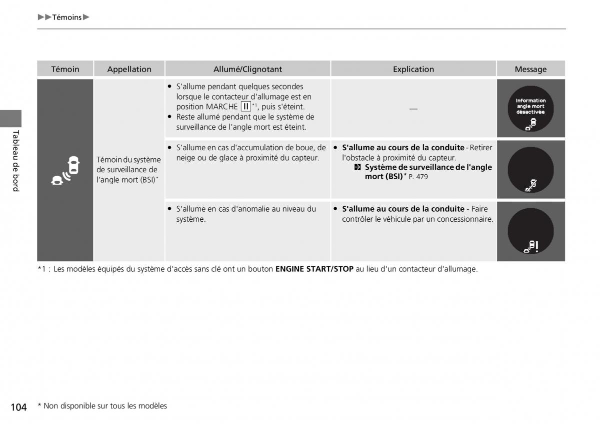 Honda CR V IV 4 manuel du proprietaire / page 105