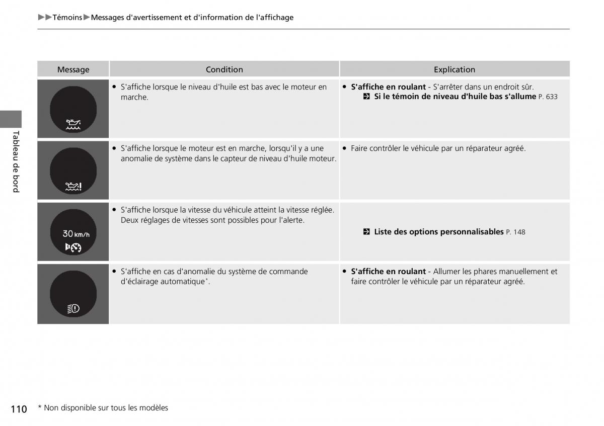 Honda CR V IV 4 manuel du proprietaire / page 111