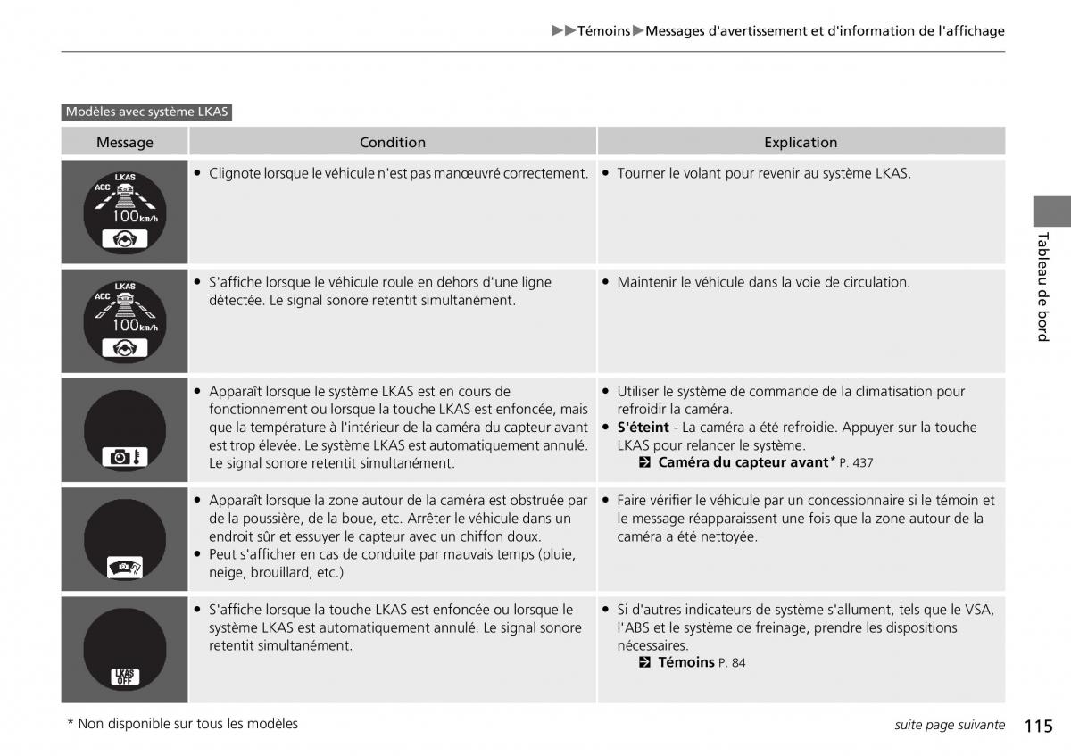 Honda CR V IV 4 manuel du proprietaire / page 116