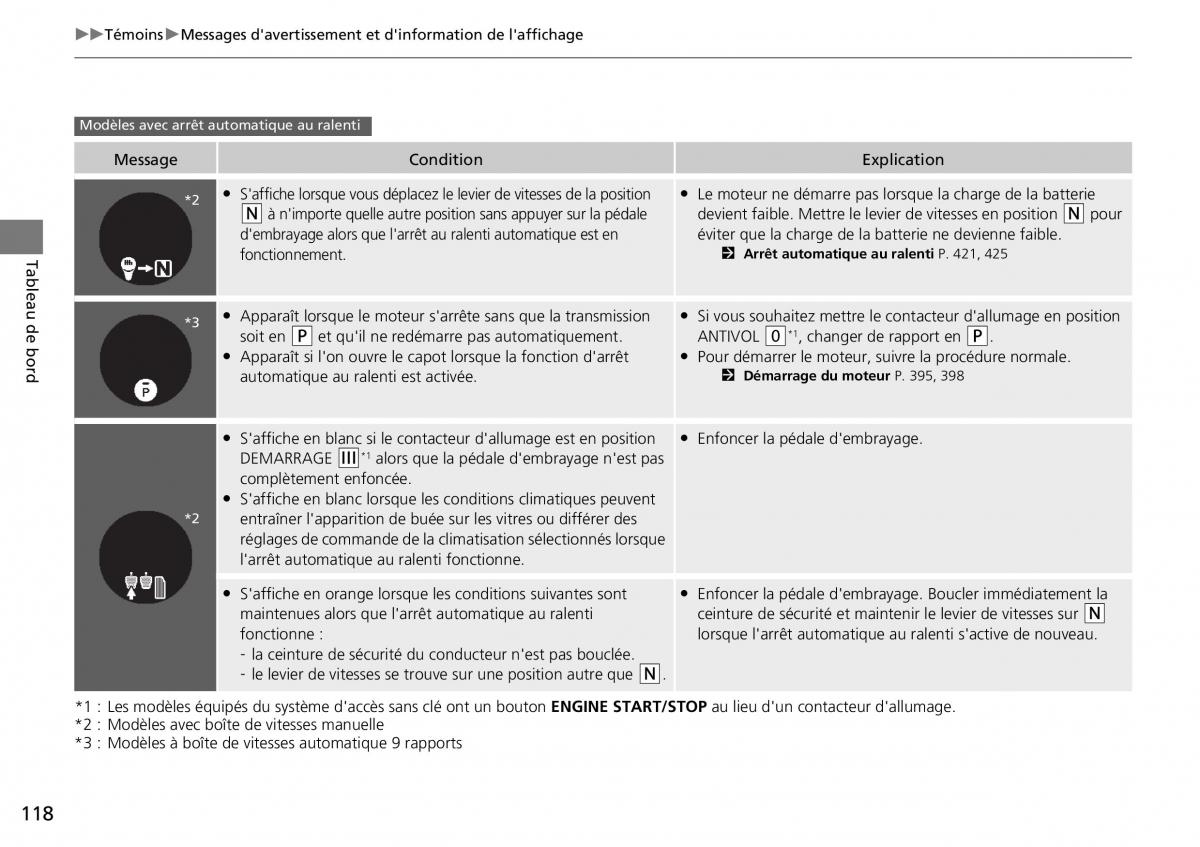 Honda CR V IV 4 manuel du proprietaire / page 119