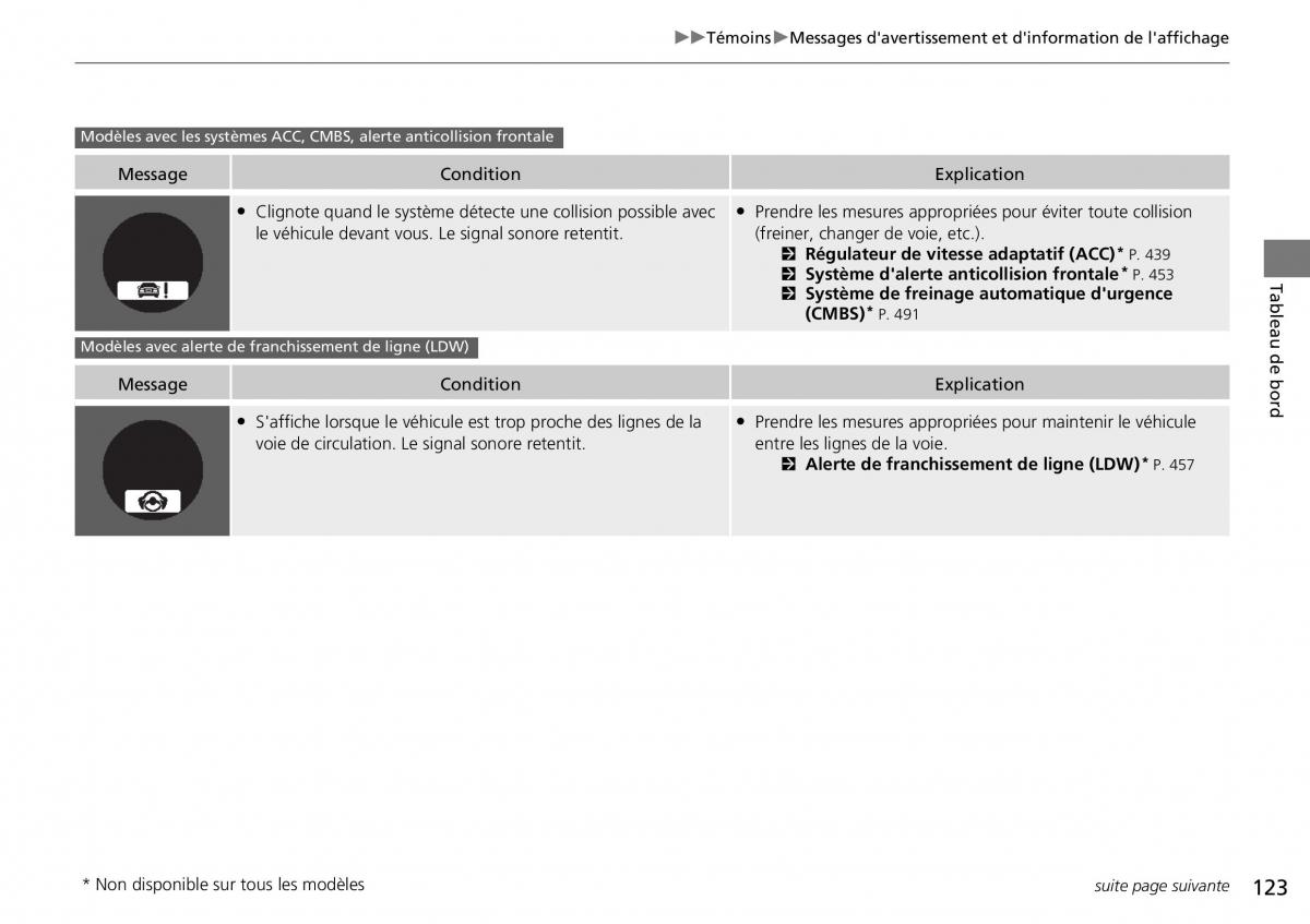 Honda CR V IV 4 manuel du proprietaire / page 124