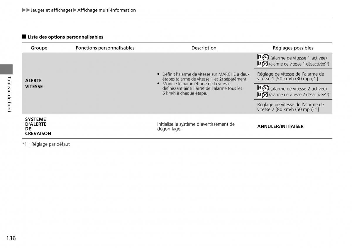 Honda CR V IV 4 manuel du proprietaire / page 137