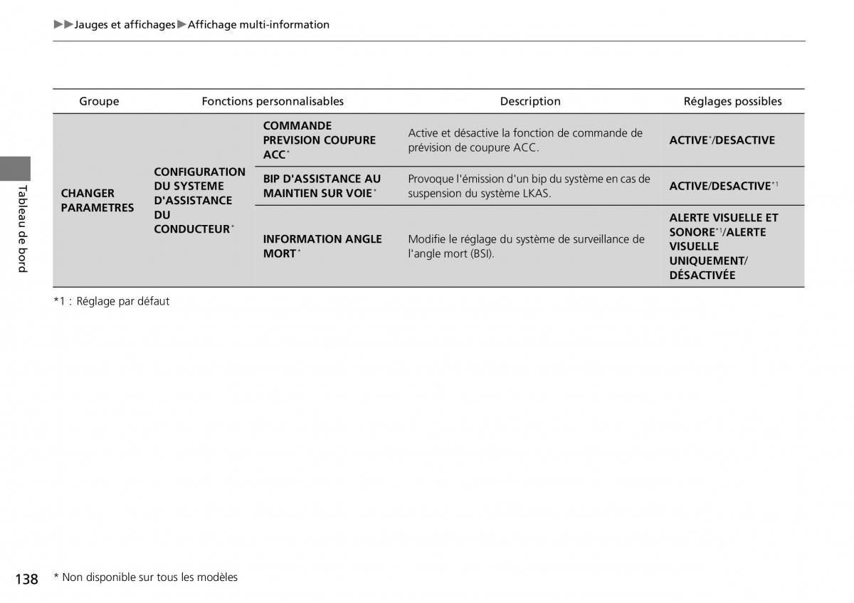 Honda CR V IV 4 manuel du proprietaire / page 139