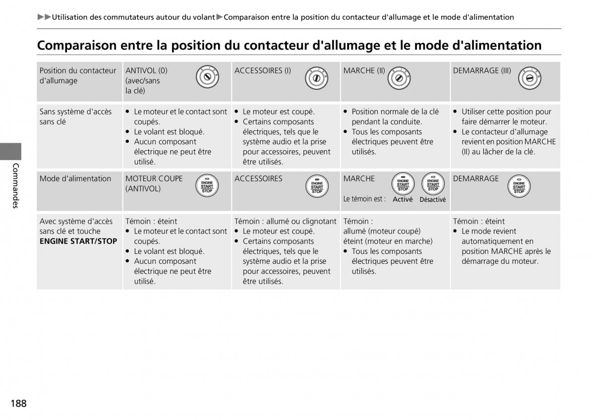 Honda CR V IV 4 manuel du proprietaire / page 189